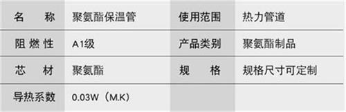 河池聚氨酯发泡保温管批发产品参数