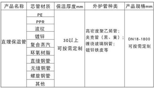 河池热力聚氨酯保温管加工产品材质